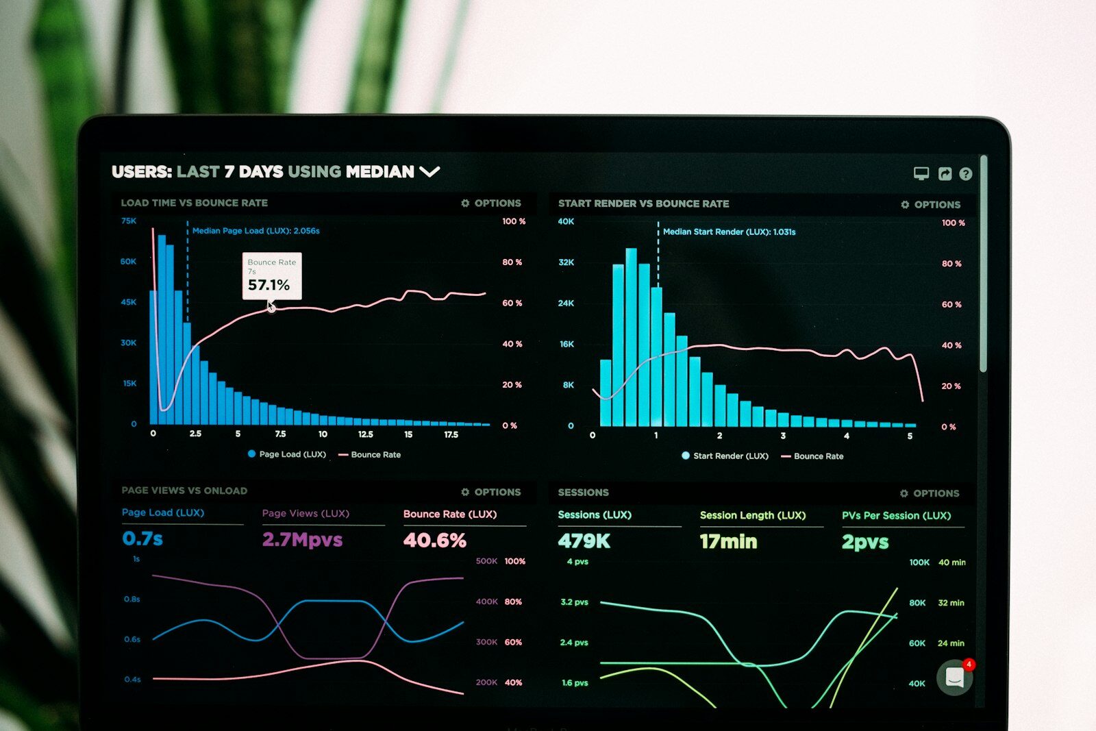 80 % des agents IA dérivent en silence. Les 8 KPIs qui changent ça