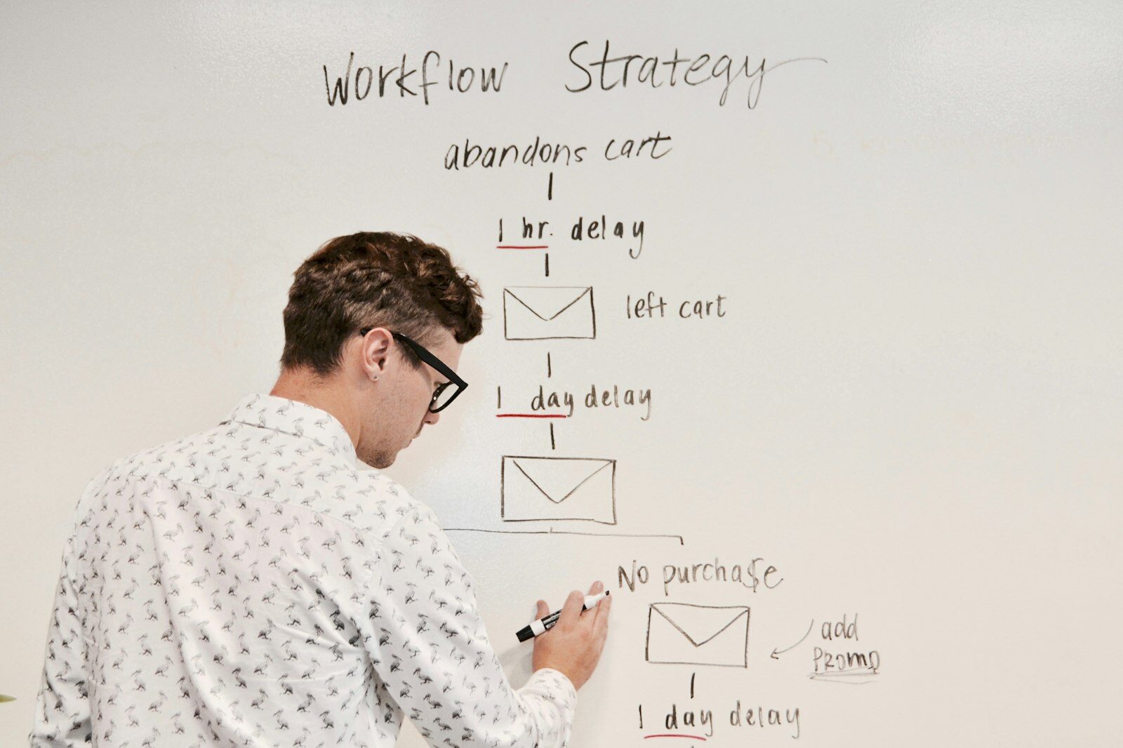 Salesforce Headless, Mistral Workflows, ChatGPT Workspace : l'arbre de décision en 4 questions